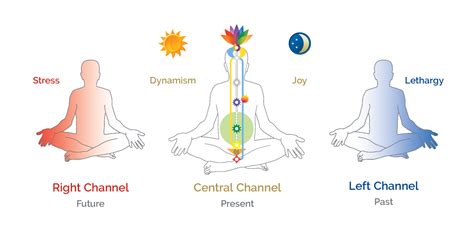 channel energy